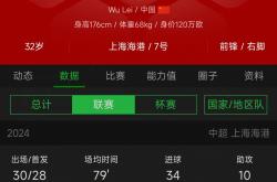 欧博官网国米五连胜继续领跑积分榜，武磊主帅陷下课危机！