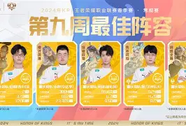 狼队阵容分析 狼队阵容分析